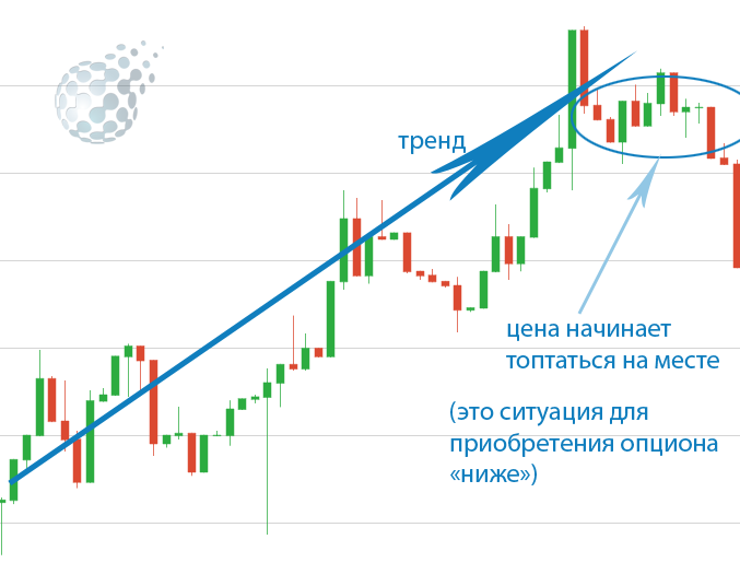 Как торгуют в Binomo